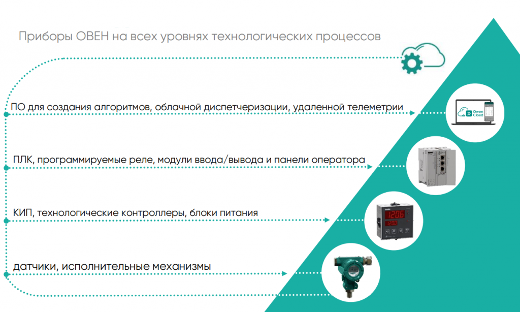 Поставка оборудования в услуги.PNG